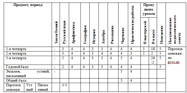 Ведомость Боташева Азамата, 1914-1915 гг.